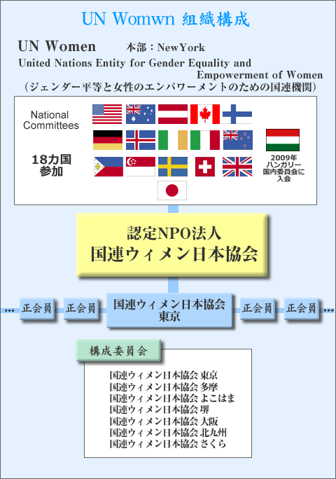 組織図